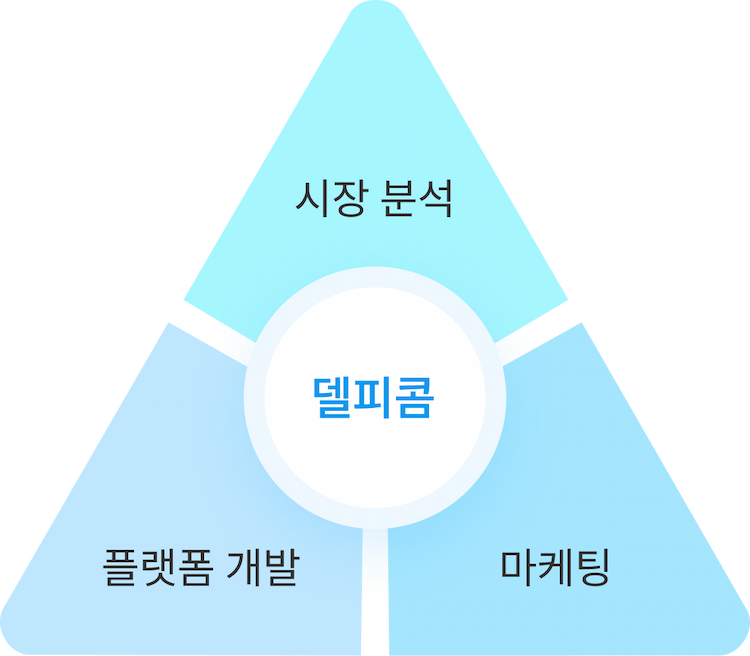 triangle