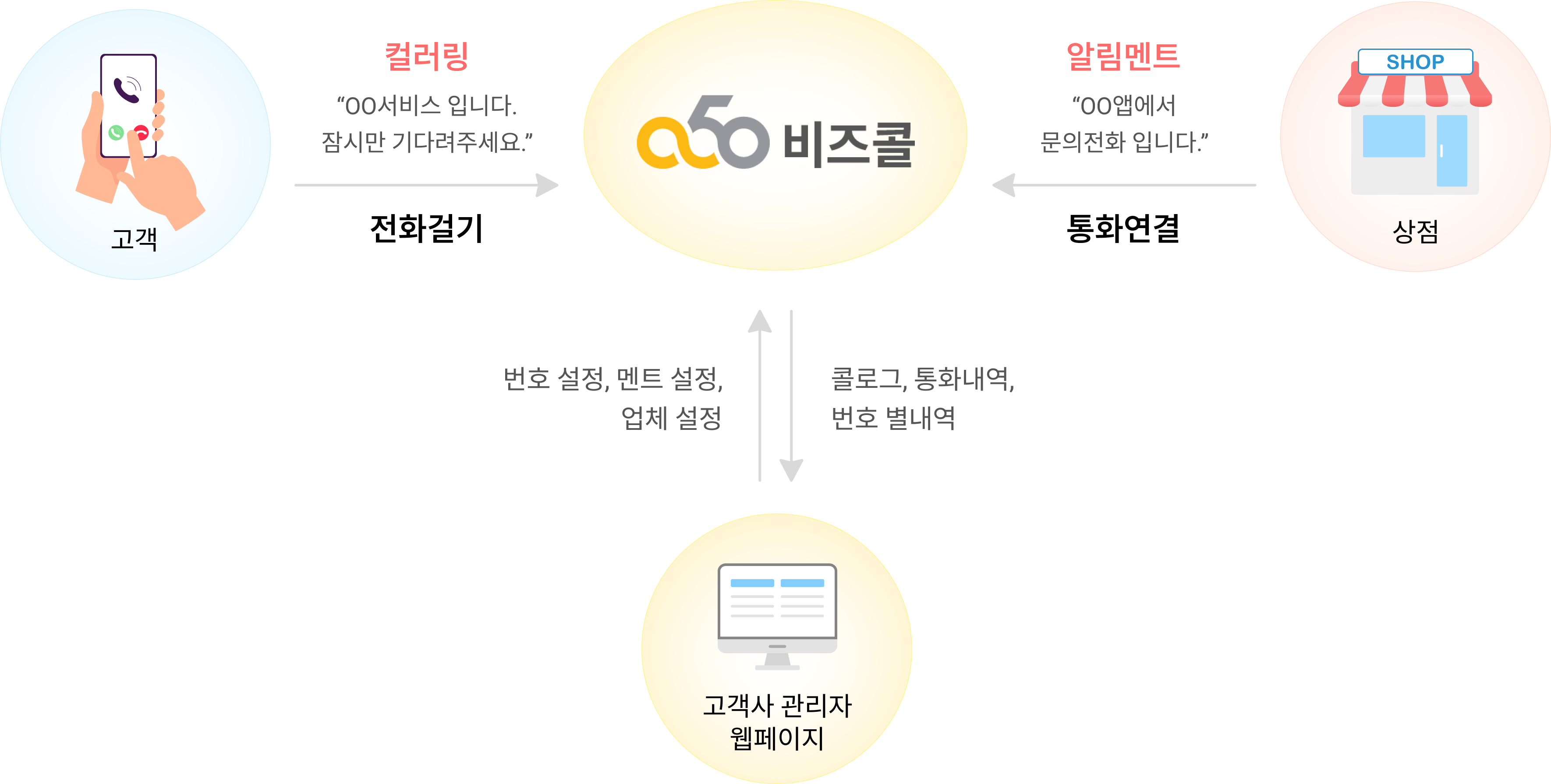 bizService